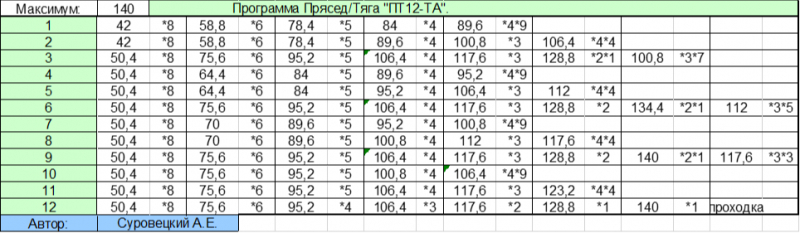 Присед со штангой более 140 кг. Система эффективной тренировки