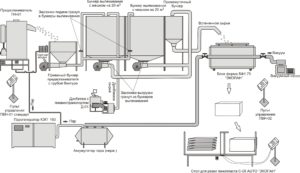 Технология производства экструдированного пенополистирола