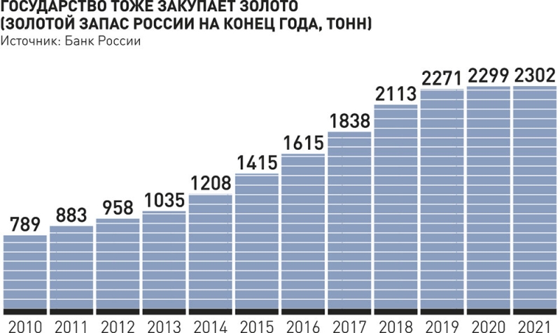 Эксперты: Инвестиции в золото помогут сбалансировать риски