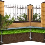 Применение винтовых свай при строительстве