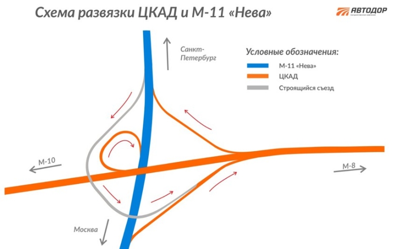 Платная трасса «Москва – Нижний Новгород – Казань»: строительство М-12 ускорили