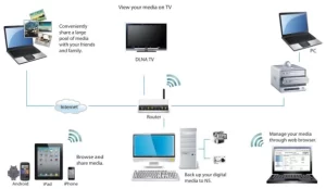 Как выбирать домашний медиацентр?