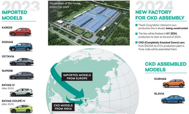 У Skoda будет новый крупный рынок вместо РФ, Slavia и Kushaq пропишутся на ещё одном заводе