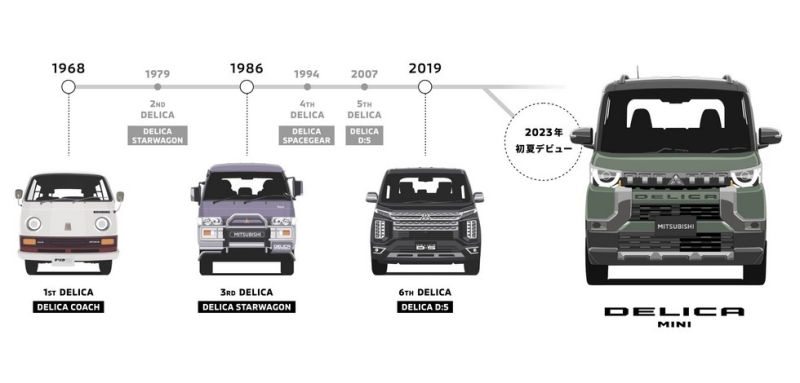 Mitsubishi Delica: Mini-версия вместо нового поколения