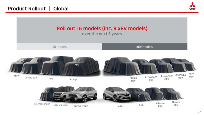 Mitsubishi анонсировала 16 новинок, в том числе электрический пикап и большой кроссовер