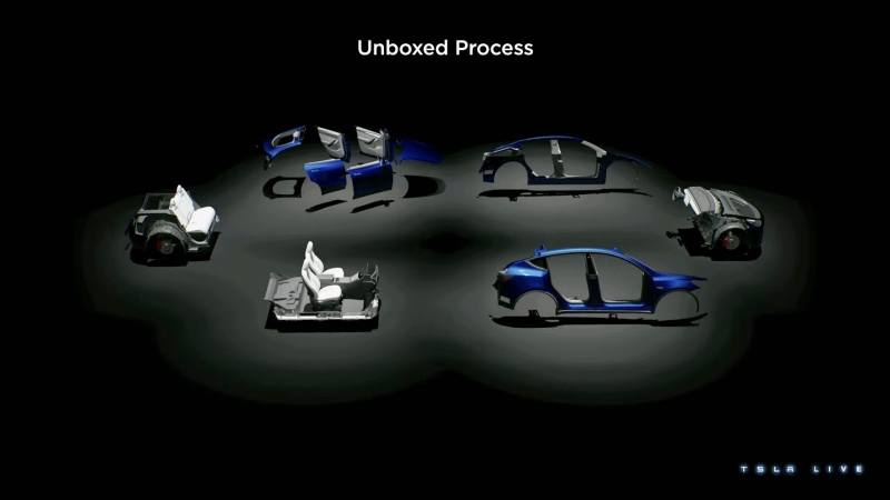 Планы Tesla: Гигафабрика в Мексике и снижение затрат на сборку электромобилей вдвое