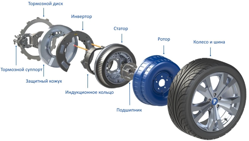 Dongfeng Aeolus E70 (он же Evolute i-Pro) получил полный привод и твердотельную батарею