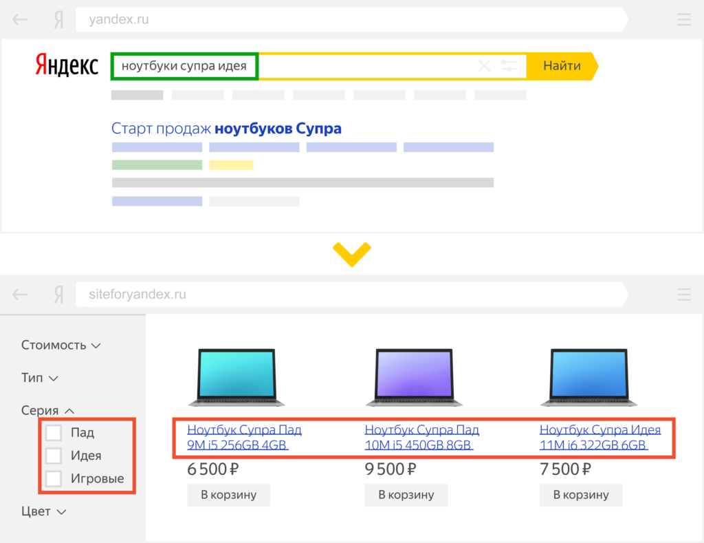 В чем секрет популярности рекламы в Яндексе?